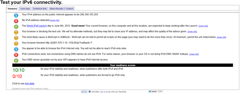 Image from website test-ipv6.com showing a total failure score